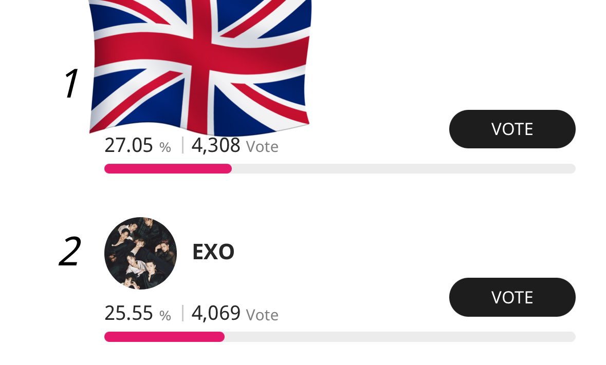 🚨RETWEET AND SPREAD🚨

ERINAS, you can do it 💪 create more accounts, encourage your moots to vote for EXO 🙏🚨

IEXOLS, if you can vote in INDONESIA please do so, let us help ERINAS. But if you can’t, please vote either in USA or UK. 🚨🙏

You don’t know how? PLEASE DM US

WE