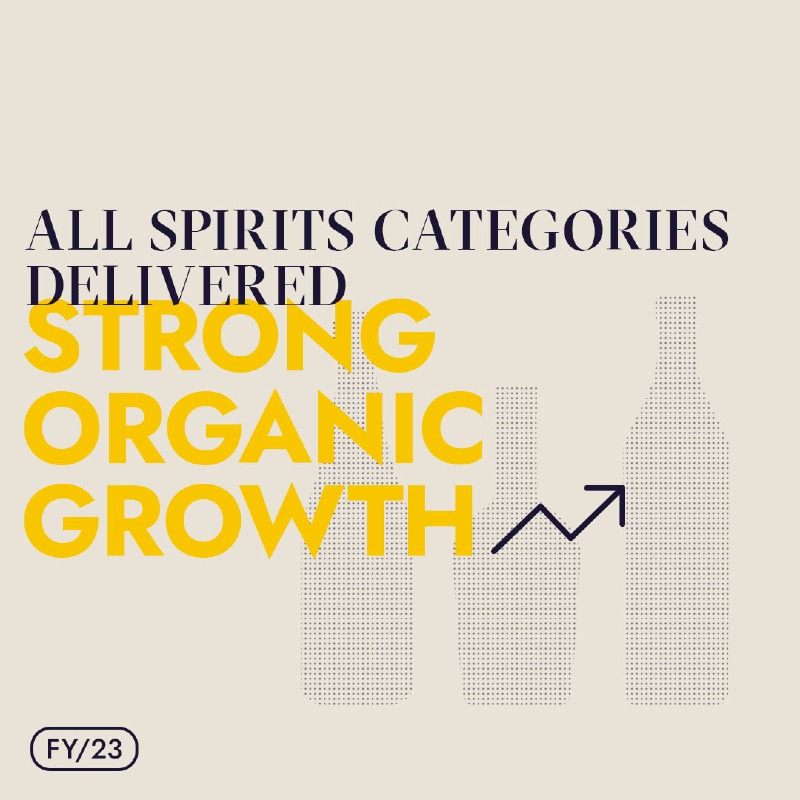 Pernod Ricard announces very strong #FY23 #performance with growth across all regions and spirits categories. Most notably, strong momentum was led by Chivas Brothers Scotch portfolio, @Martell, @IrishDistillers @jamesonwhiskey @absolutvodka.