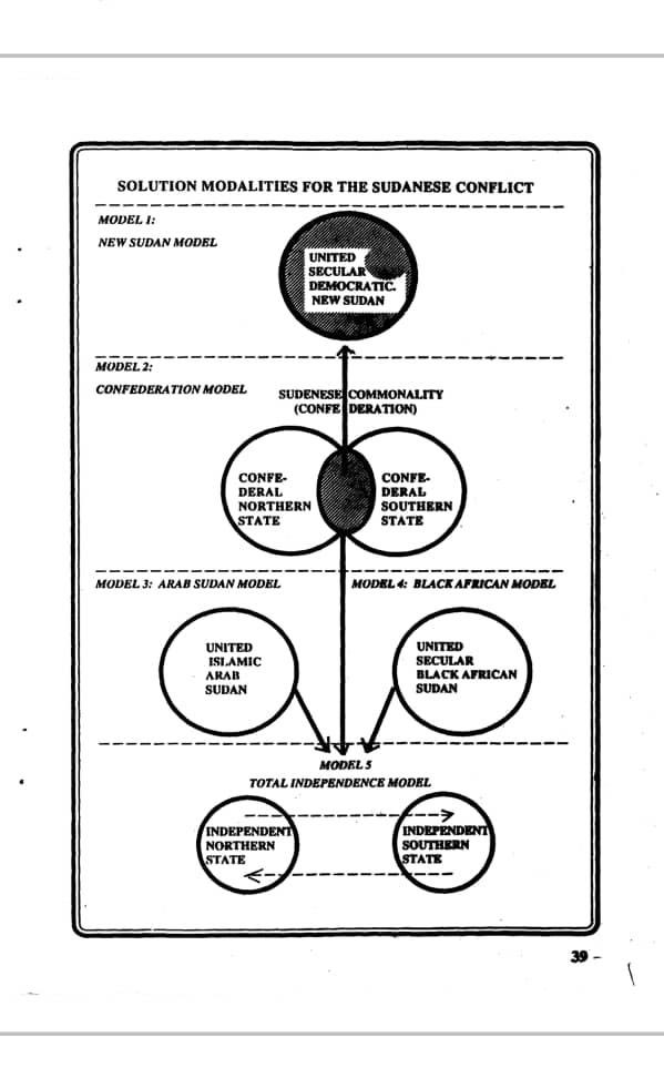 The New Sudan,s Vision five models as articulated by the Sudan Peoples Liberation Movement and Army . SPLM/A