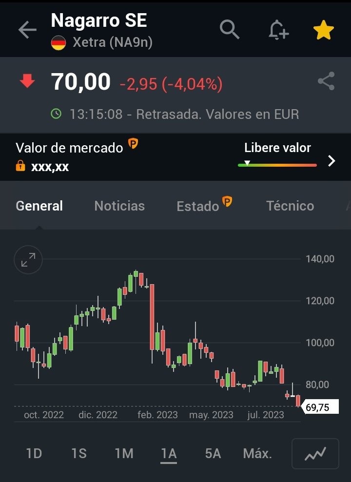 ssocialtrading's tweet photo. #Nagarro #cagarro
Pocos gráficos he visto tan horribles. Da igual la temporalidad que uses #ToTheMoon https://t.co/gBsvHcXtlV