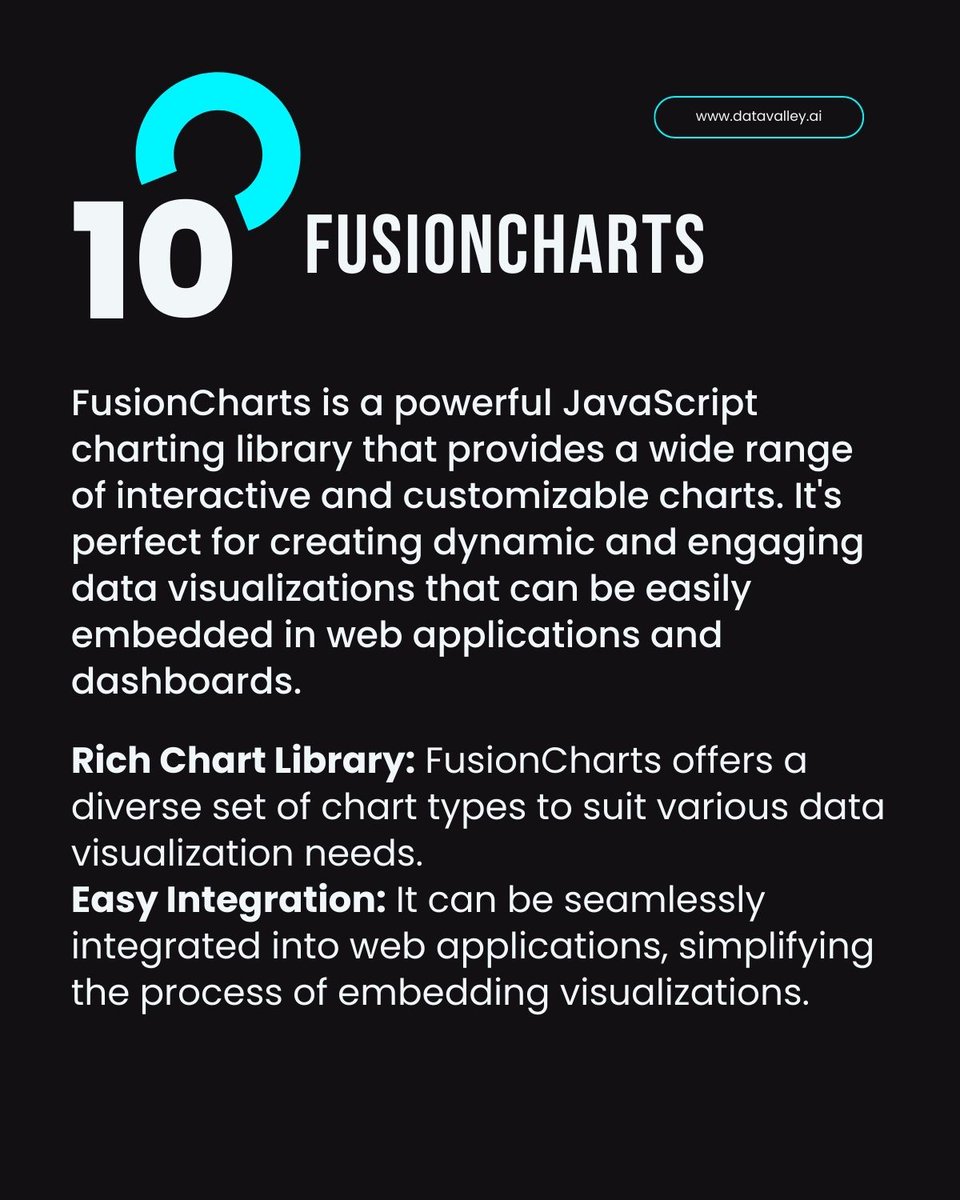 10. Fusioncharts