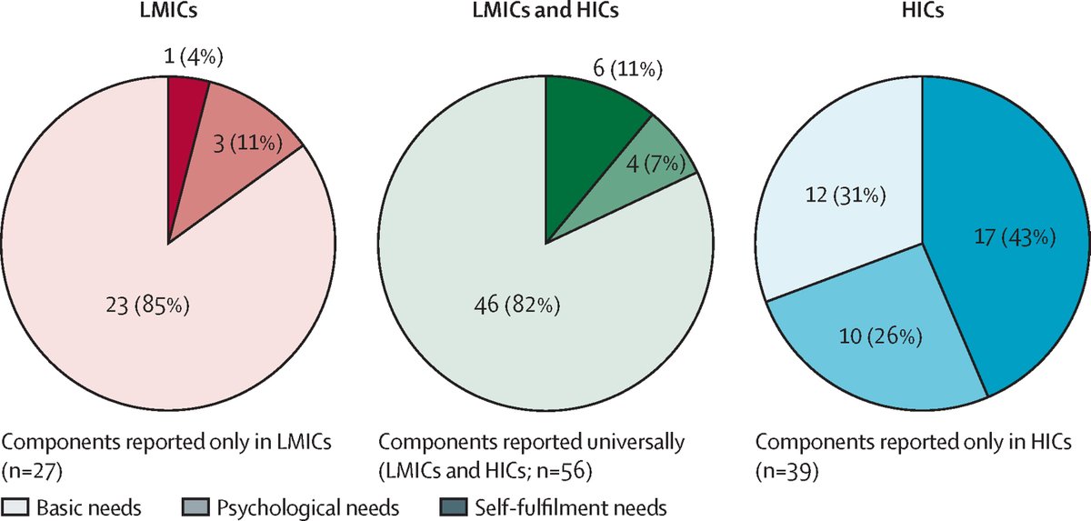 TheLancetOncol's tweet photo. NEW: A systematic review of financial hardship prevalence and of individual components characterising financial hardship across 6 domains in families of children or adolescents with cancer.

https://t.co/iJlQU9AQxr https://t.co/PAWFHf8xe0