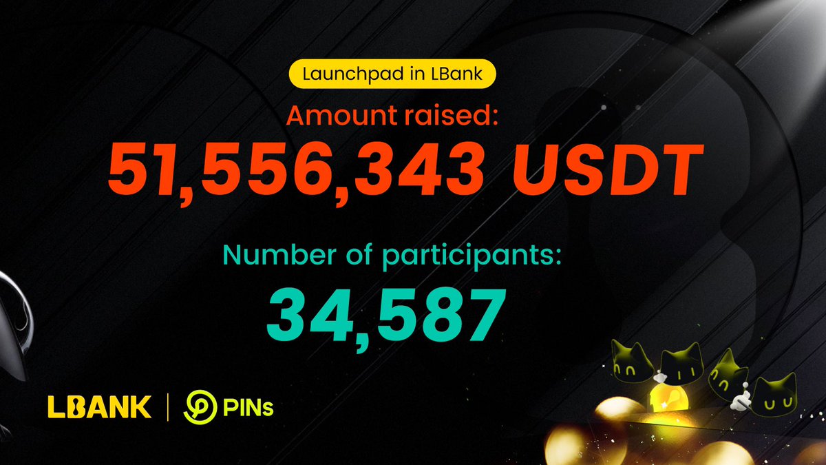 LBank_Exchange's tweet photo. 🚀LBank's Inaugural IEO featuring @PINsNetwork Attracts Massive Participation

🌎Total Participants: 34,587 
💰Funds Raised: 51,556,343 USDT

A huge thank you to everyone who contributed. Keep an eye on your LBank account to stay updated on the outcome.

#LBankIEO #LBankLaunchpad https://t.co/mrXvSd2J5W