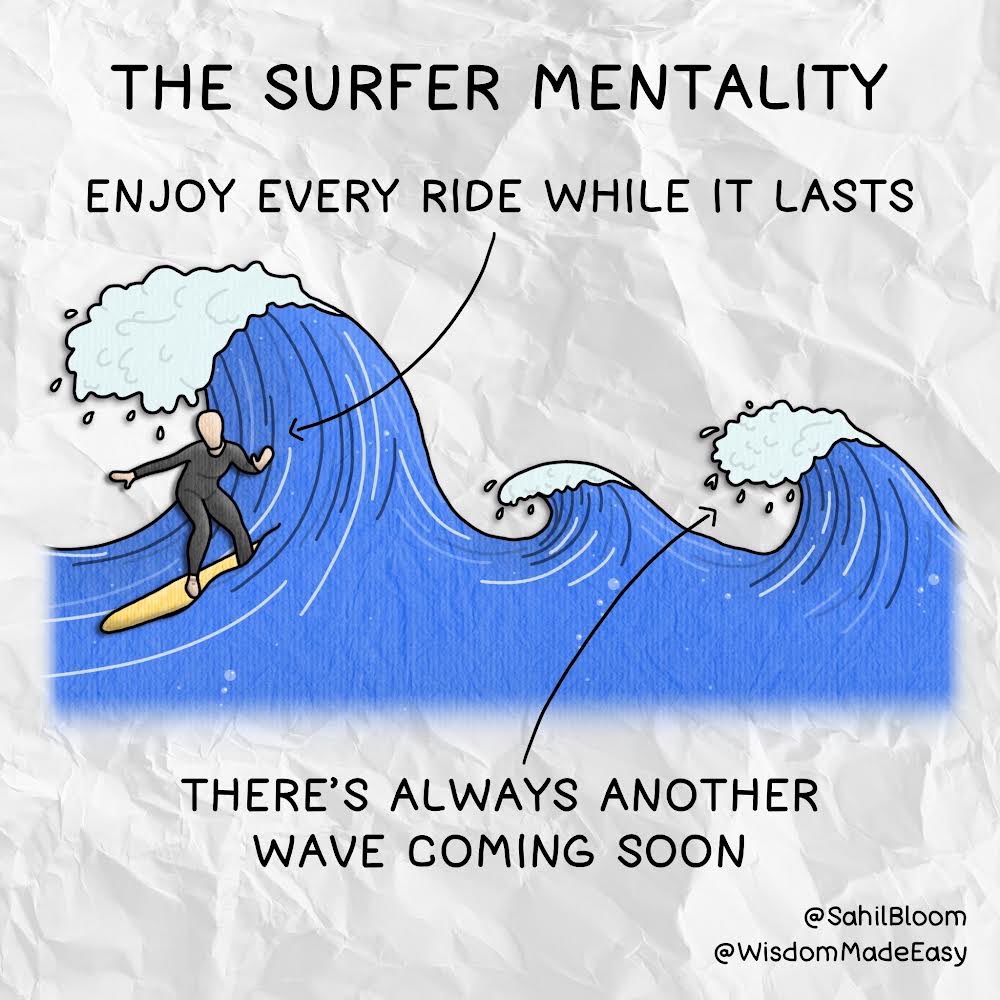 How to live a life of happiness.

The Surfer Mentality:

When a surfer gets up on a wave, they enjoy the present moment, even though they know that the wave will eventually end.

They fully enjoy THIS wave, with the wisdom and awareness that there are always more waves coming.