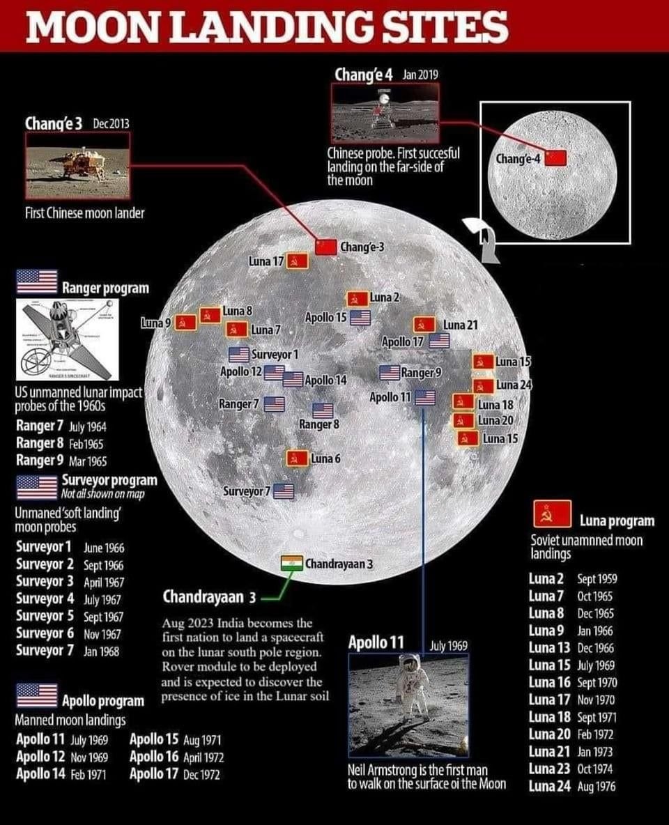 helenrey's tweet photo. Interesting graphic - not seen them all before... https://t.co/Lyq8yNDGpg