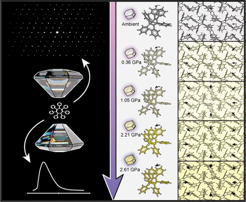 mcgonigalgroup (@mcgonigalgroup) on Twitter photo Combining high-pressure crystallography and high-pressure UV-vis absorption/emission reveals how packing influences the optoelectronic properties of organic chromophores
pubs.acs.org/doi/10.1021/ja…
<a href="/DrMogg/">Stephen Moggach</a> <a href="/_AndrewTurley/">Andrew Turley</a> #AIE Combining high-pressure crystallography and high-pressure UV-vis absorption/emission reveals how packing influences the optoelectronic properties of organic chromophores
pubs.acs.org/doi/10.1021/ja…
<a href="/DrMogg/">Stephen Moggach</a> <a href="/_AndrewTurley/">Andrew Turley</a> #AIE