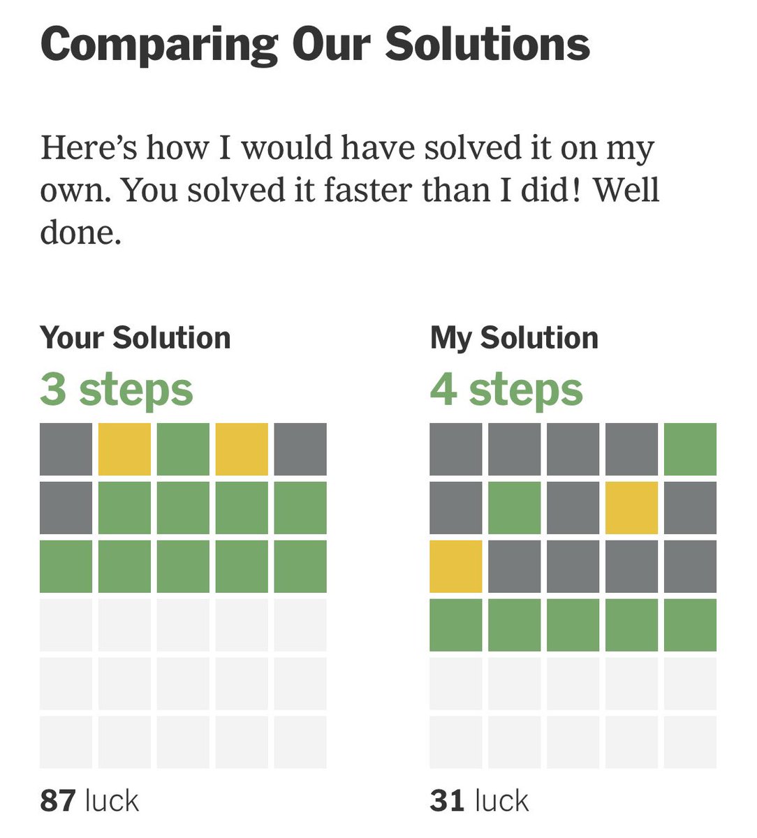 LauraNotley's tweet image. Woops I did it again. I beat the bot! #Wordle #Wordle803
