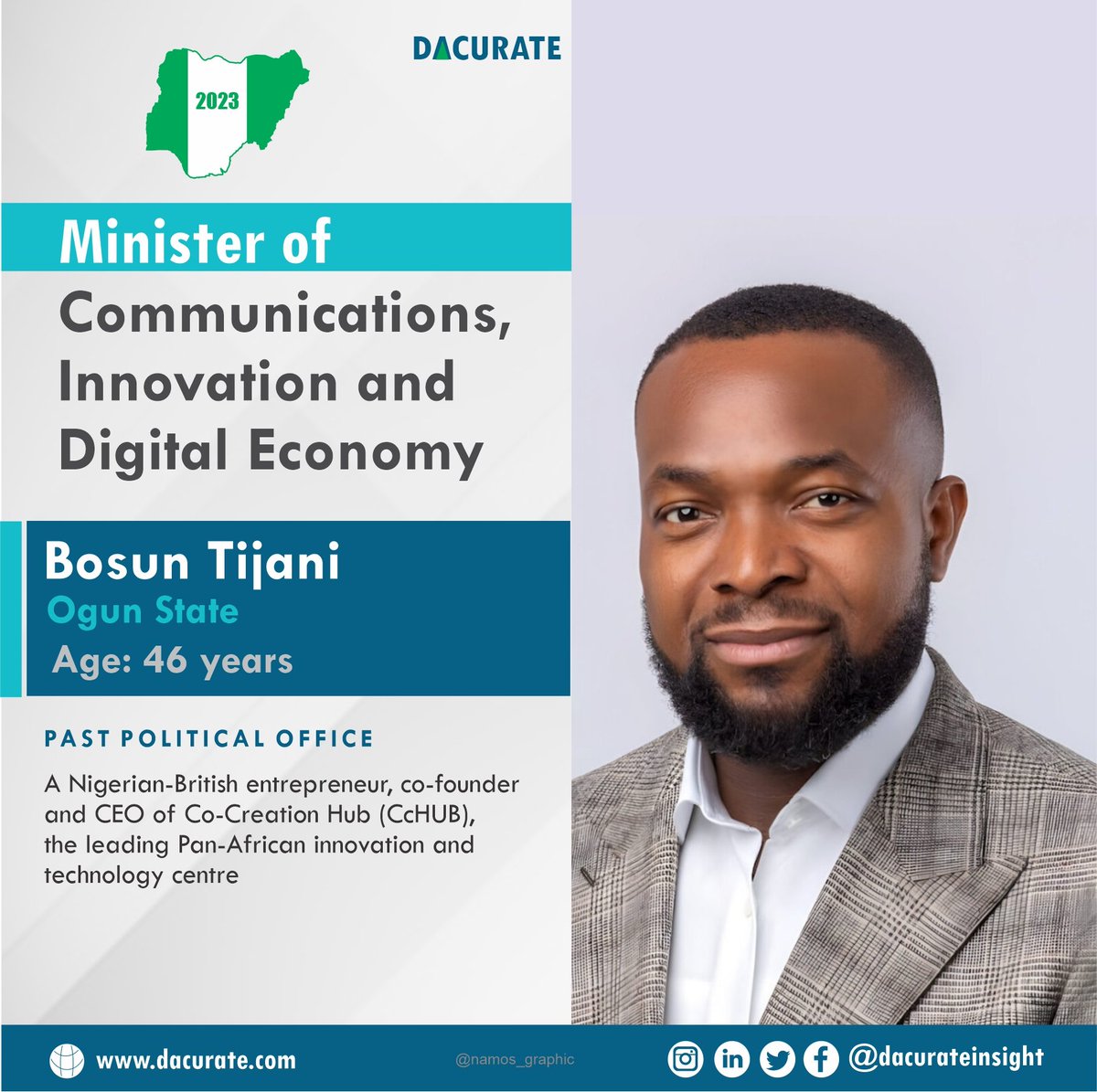 Dacurate tweet media