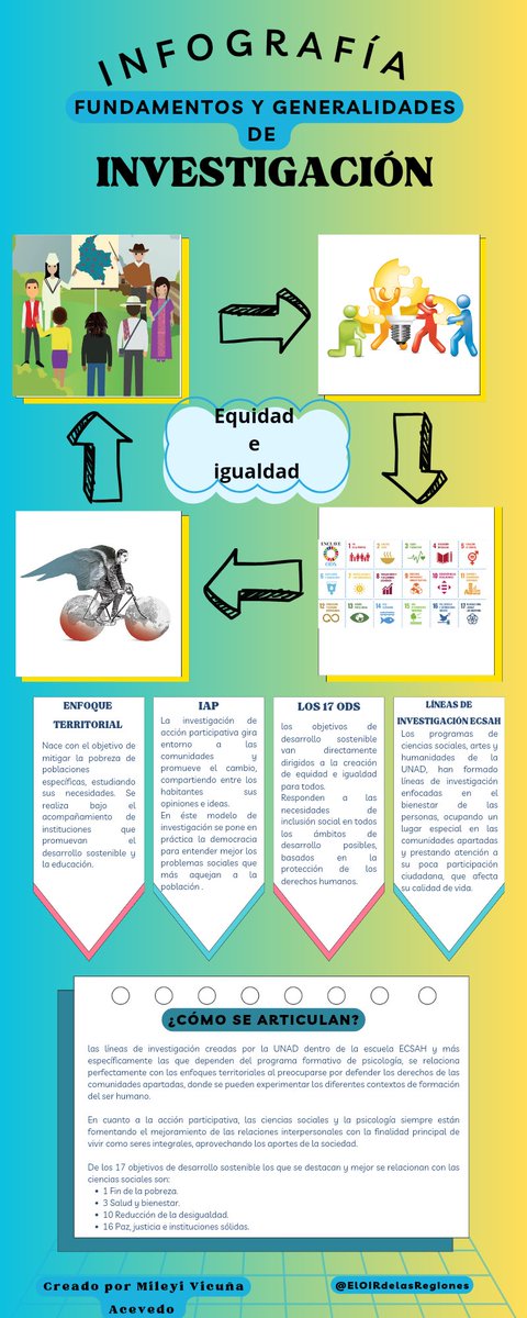 Mdiucd021's tweet photo. @ElOIRdelaRegion Tarea 1 - Infografía 
#unadinvestigaIAP #unadinvestigaIAPODS https://t.co/VNE72I9gbA