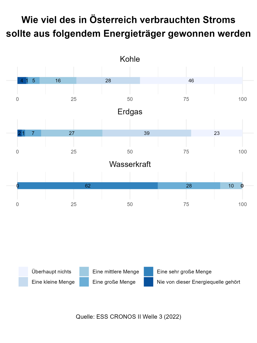 ESS_Austria tweet media