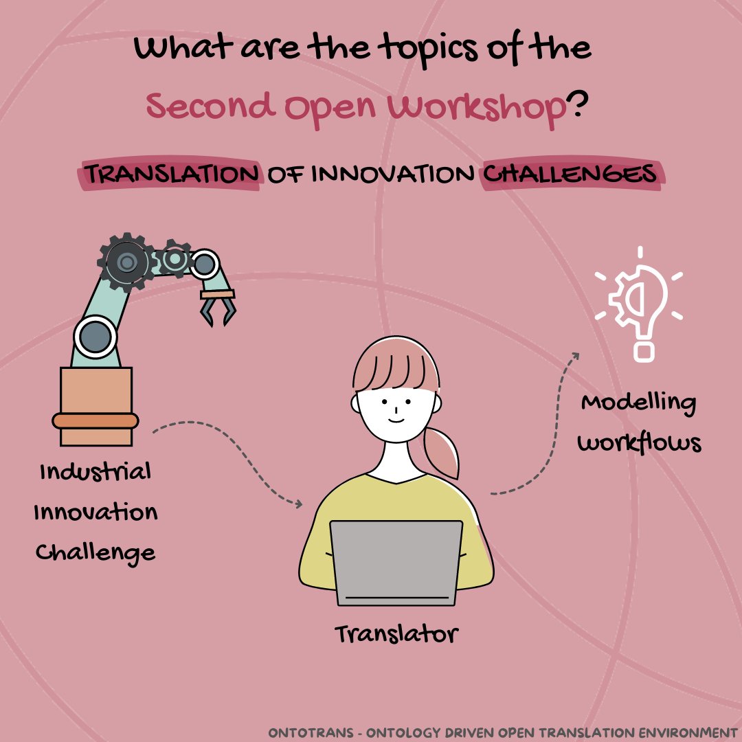 ontotrans's tweet image. Challenge: Illustrate each main topic of the OntoTrans Second Open Workshop.

Join us online! 👉ontotrans.eu/ontotrans-2nd-…

#H2020 #ontologies #materialsmodelling #materialsscience #materialsphysics #machinelearning #artificialintelligence #datascience #knowledgeengineering #stem