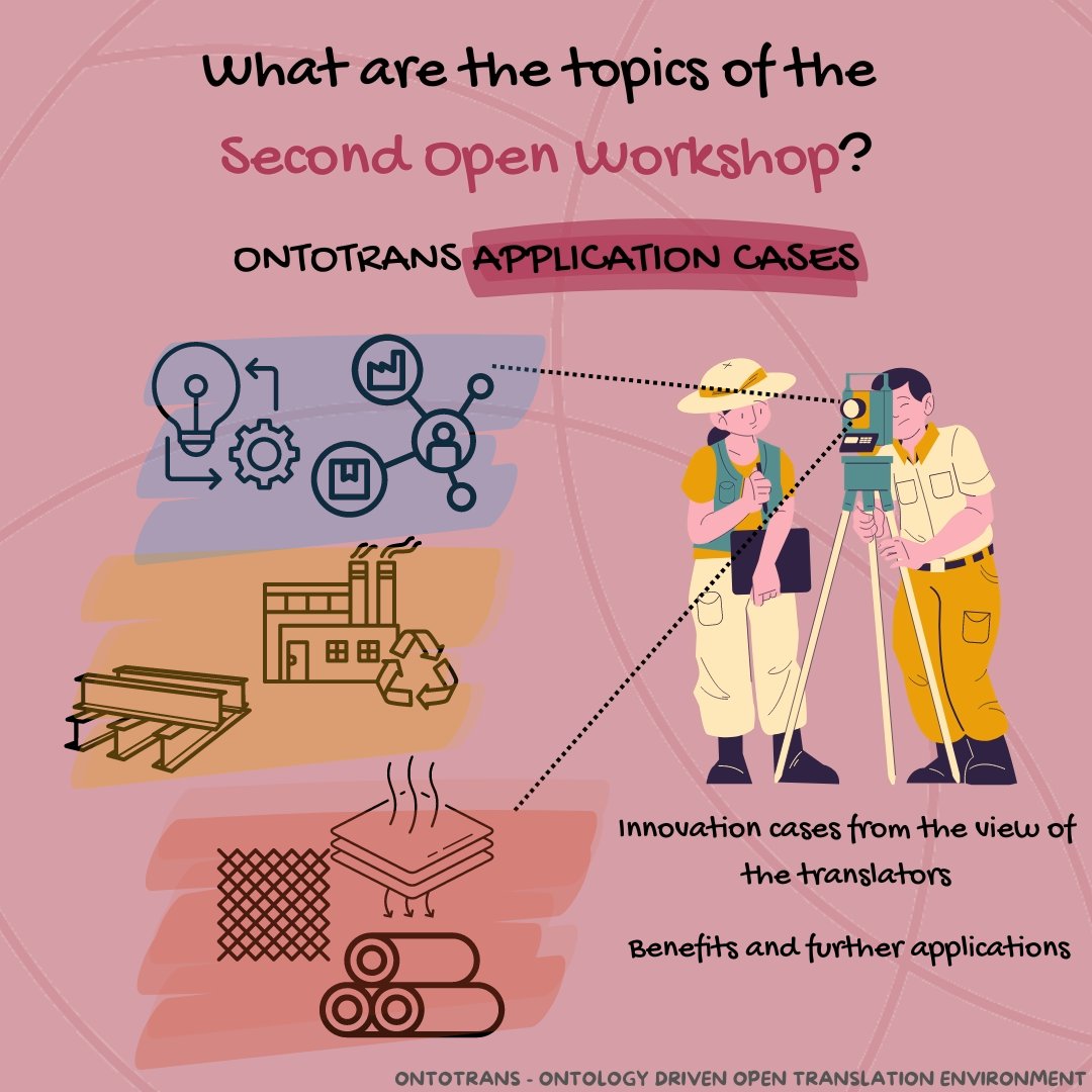 ontotrans's tweet image. Challenge: Illustrate each main topic of the OntoTrans Second Open Workshop.

Join us online! 👉ontotrans.eu/ontotrans-2nd-…

#H2020 #ontologies #materialsmodelling #materialsscience #materialsphysics #machinelearning #artificialintelligence #datascience #knowledgeengineering #stem