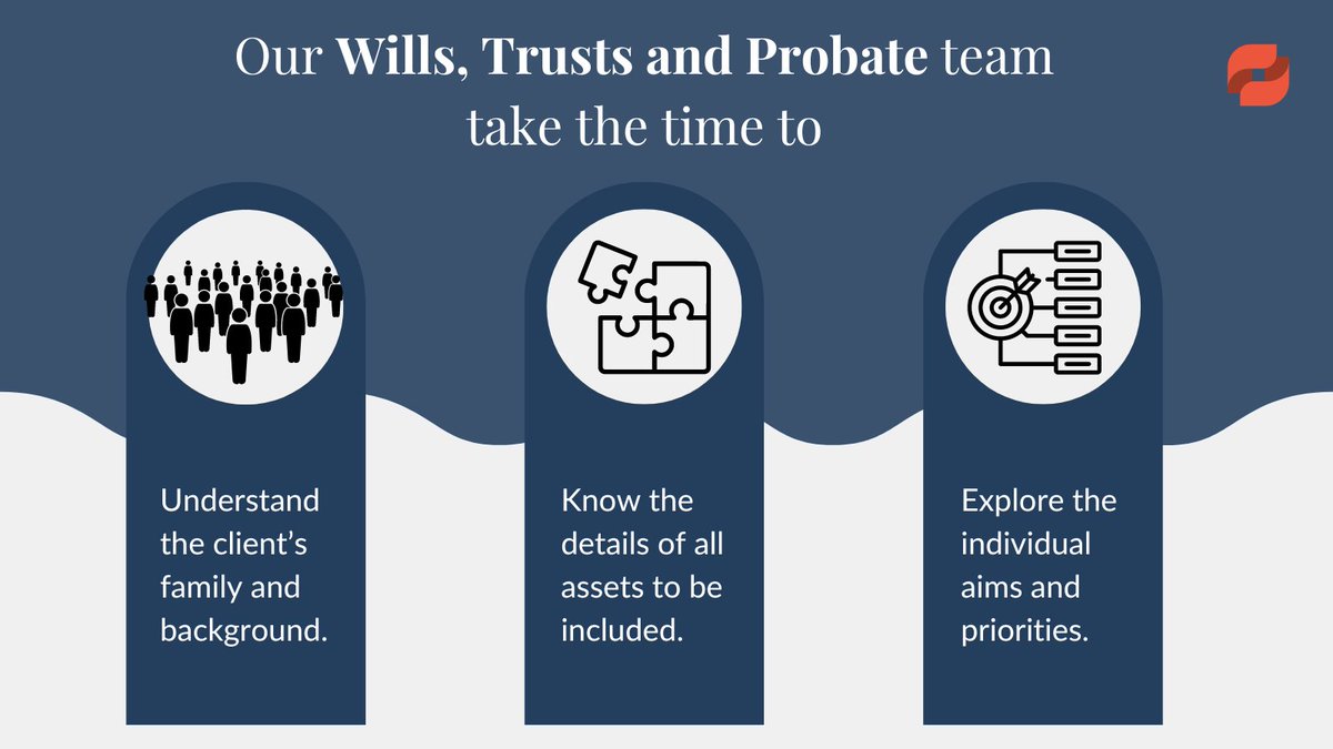 Do you need assistance with writing a will?

Our wills, trusts, and probate team have extensive experience to prepare wills at all levels of complexity. 

Get in touch today at wealthprotection@boyesturner.com
Read more: ow.ly/pQWH50PFQ61
#wills