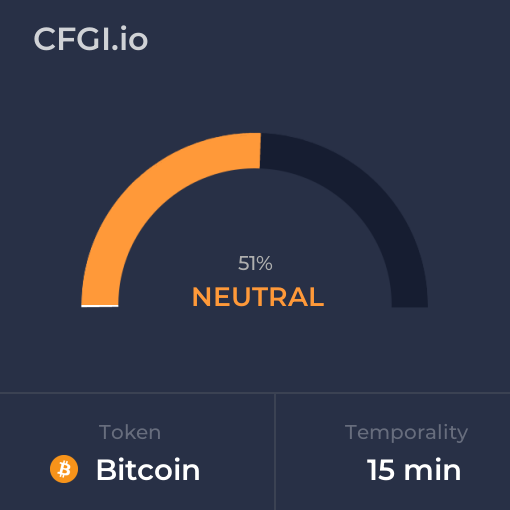metodobtc's tweet photo. Aug 31, 2023 Fear and Greed Index for $BTC (#Bitcoin) for 15 minutes temporality. Check out more at https://t.co/shtcu0cJKu https://t.co/itmSx1KlWh