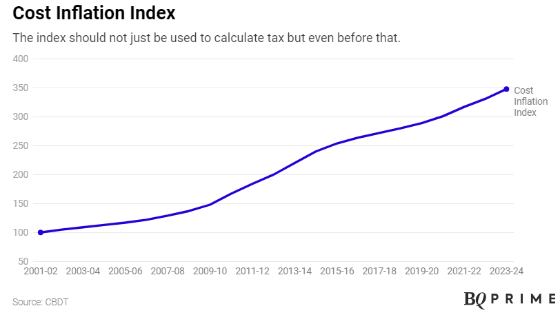 NDTVProfitIndia's tweet photo. The #CostInflationIndex is meant to give relief to the #taxpayer.
Here's how it can be used to save tax.
Read @ArnavPandya's report: https://t.co/38EniuH2gv https://t.co/Afpafiyhzn