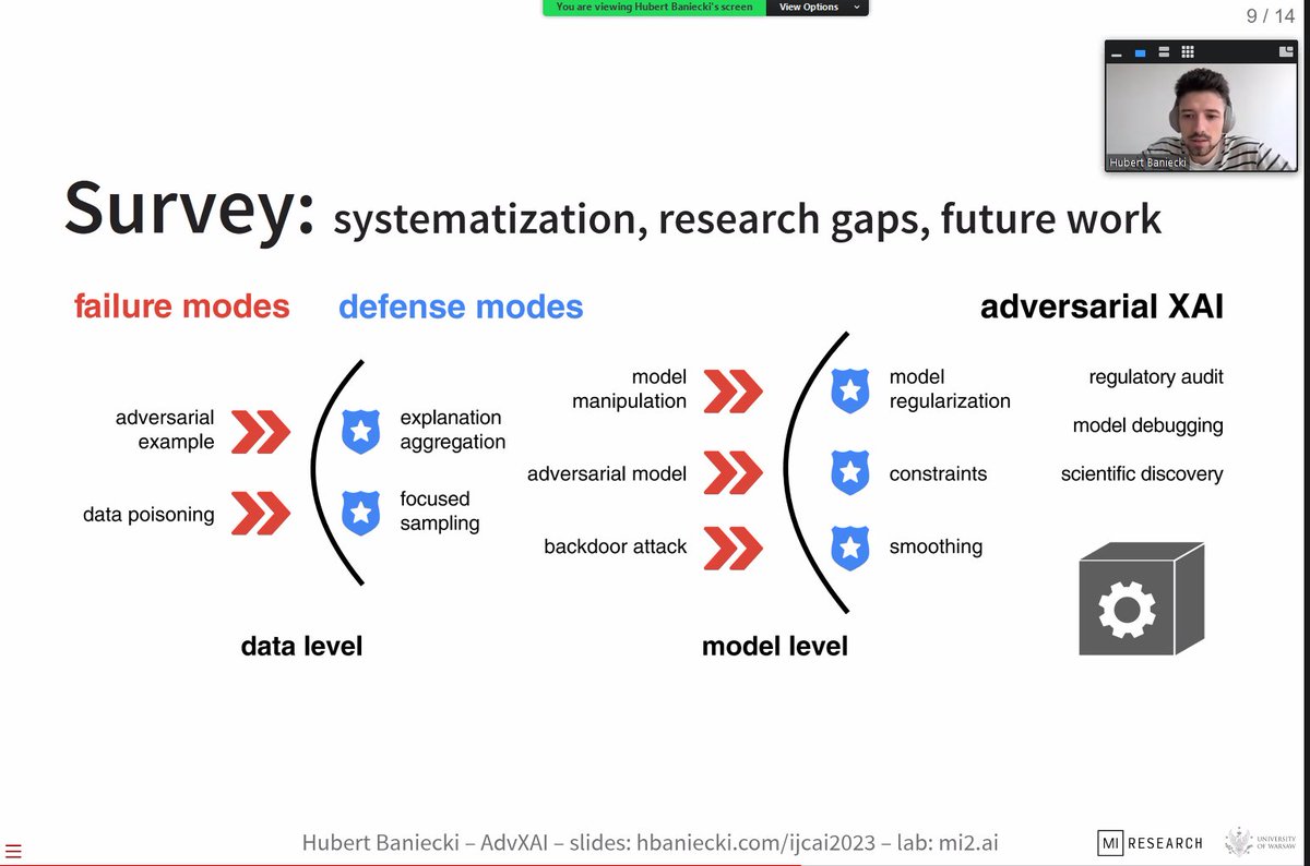 Part 2 of the virtual day starts with <a href="/hbaniecki/">Hubert Baniecki</a> discussing a recent survey on adversarial attacs on XAI methods. Defences include explanation aggregation, model regularisation, and focused sampling. Extended version to appear on arXiv soon!
