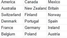 Hi all. This is PikPak_Official. #PikPak is a private cloud storage tool with video player. We currently offer limited free premium for these regions (see pic). Come and dm me for the promo code !!