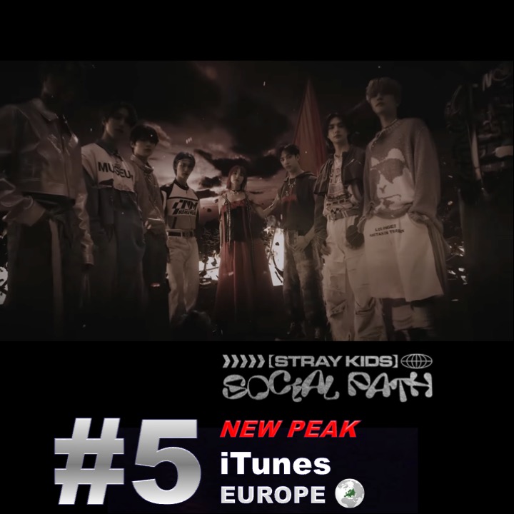 WORLDMUSICAWARD's tweet photo. #StrayKids' new fierce rock bop #SocialPath feat. Japanese singing sensation #Lisa shoots to #1 on the Worldwide iTunes Song chart in its 2nd day, and lifts 10-5 on iTunes Europe after reaching #1 in 24+ countries!💪🚀🥇🌎🎵➕📈5⃣🎵🌍🔥👑👑👑👑👑👑👑👑👑❤️‍🔥
The epic #SocialPath MV is trending at #1 Worldwide for a 2nd day on YouTube! 👏🎥💥🥇🌎❤️‍🔥
 https://t.co/87ikslTd1r