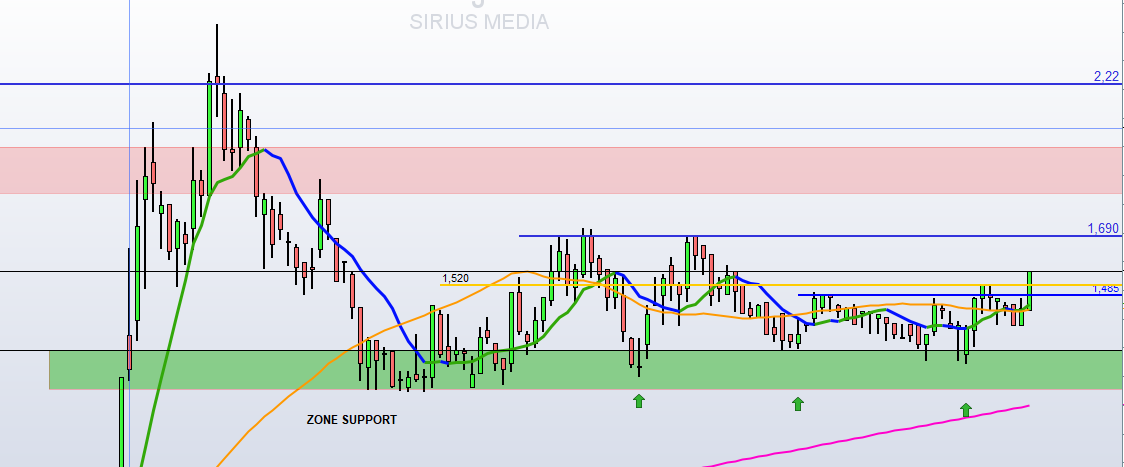 #siriusmedia redémarrage en cours