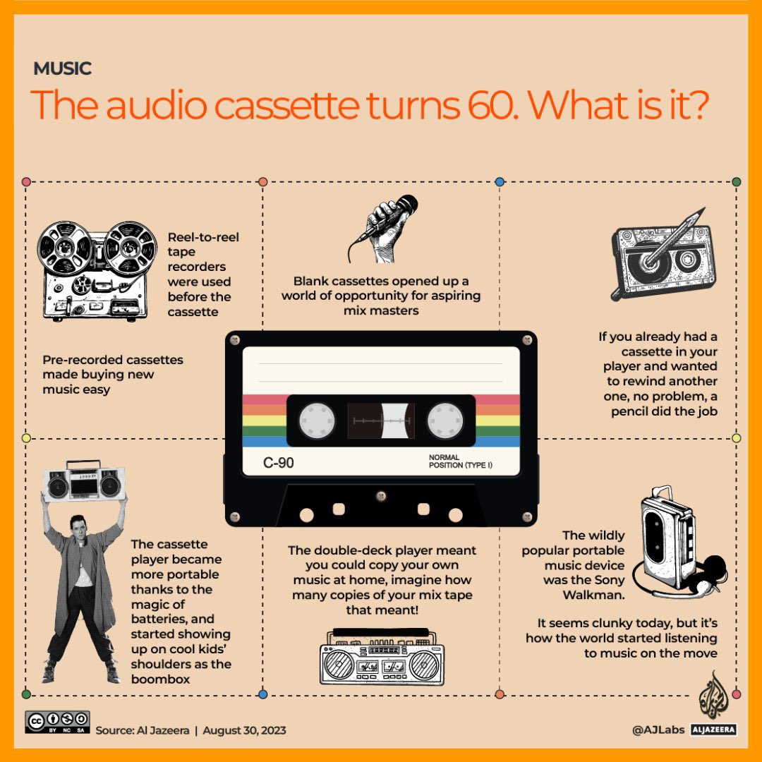 The audio cassette turns 60 today. Ever owned a cassette tape? What’s on your most precious and favorite tape? Me:BoyzIIMen II, 1994.