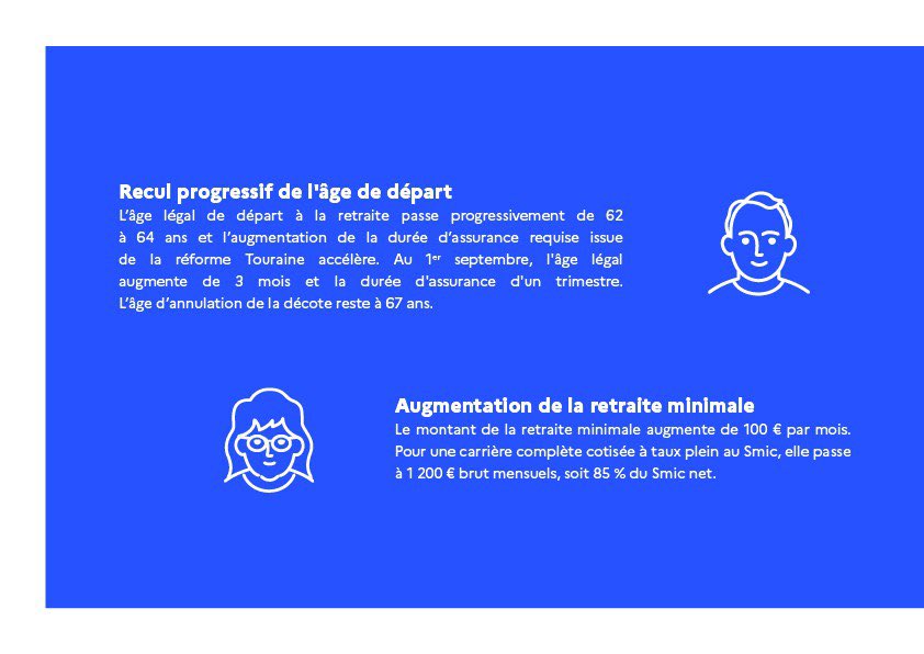 olivierdussopt's tweet photo. ➡️ L’âge légal de départ à la retraite passe progressivement de 62 à 64 ans.

✅ Le montant de retraite minimale augmente de 100€ par mois.

✅ Pour une carrière complète cotisée à taux plein au Smic, elle passe à 1.200€ brut mensuels, soit 85% du Smic net. https://t.co/4oU9kZLVi6