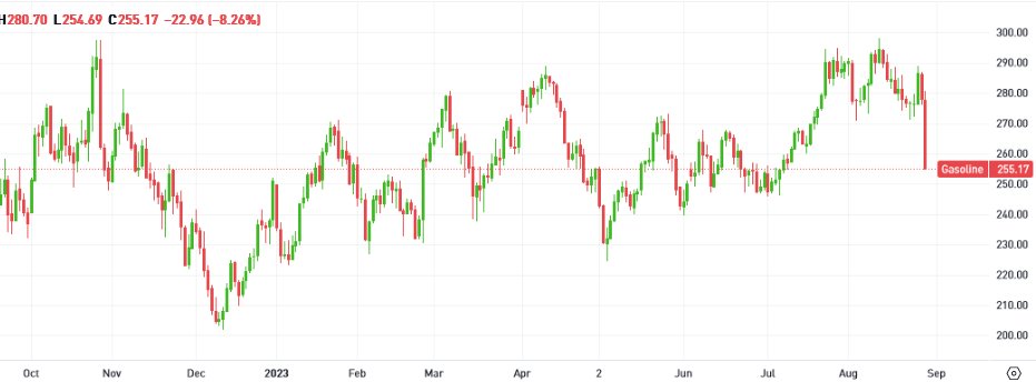 krusts's tweet image. Sveiks. Iemesls ir kombinācija starp degvielas MEGA kritumu biržā un krītošo patēriņu Latvijā. Ja viņi neiztirgos šodien, tad rīt būs jātirgo vēl lētāk. Iepirkuma cenu ietekme ir mīts, tikko kā Kool palaidīs tikko iepirkto pa 1,40, tā Cirkulim būs jālaiž ar mīnusu.