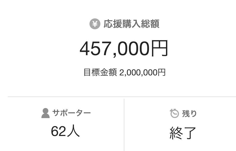 Ham_JCHA's tweet photo. 皆様のご協力により、62名のサポーターの方々にご協力頂きました。皆様に心から御礼申し上げます。生ハムの正しい知識普及をこれからも努力して参ります。JCHA事務局 https://t.co/1W4kazNWjB