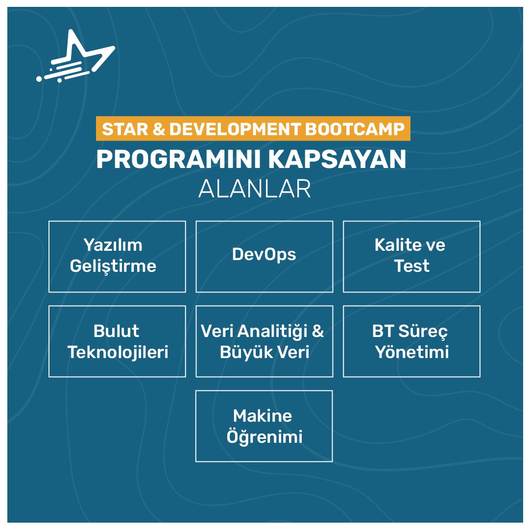 ba_stardev's tweet photo. Star Development Bootcamp programı kapsamında eğitim verilen alanlar..📌

Daha fazla bilgi için; https://t.co/RdgSJIclsN 

#BilgeAdamTeknoloji #StarDevelopmentBootcamp #Development #YetiştirmeProgramı #Yazılım https://t.co/Zd164M9pSF