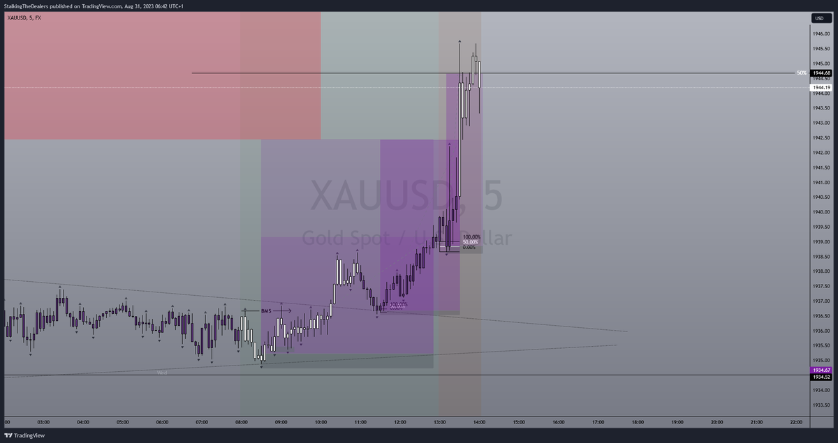 StalkTheDealers's tweet photo. #Xauusd End Of Day Markups https://t.co/L4qIabtkVZ
