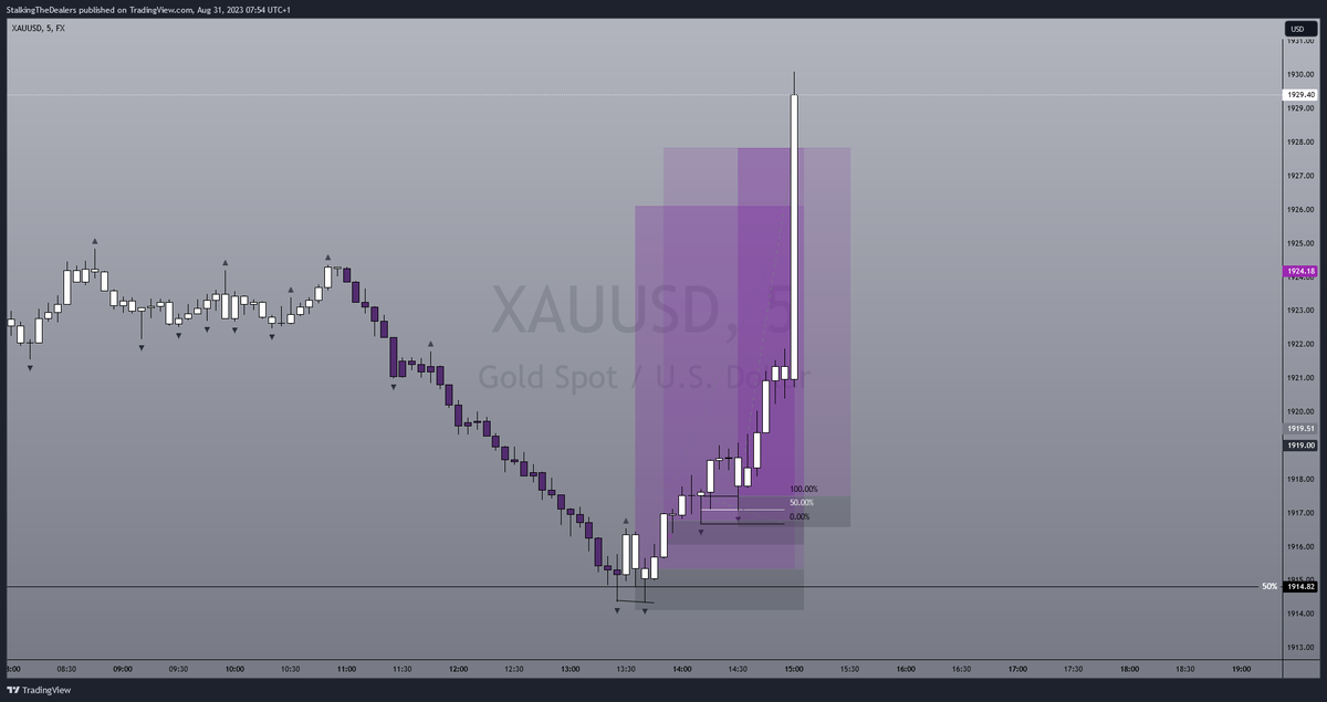 StalkTheDealers's tweet photo. #Xauusd End Of Day Markups https://t.co/L4qIabtkVZ