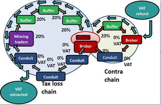 FranzSinabell's tweet photo. Wie mit dem Handel von #Butter über mehrere Stufen ein Mehrwertsteuer-Betrug aufgezogen wird, erklärt @IMFNews im Kontext der 🇪🇺. #Buttter ist natürlich nur ein Beispiel. 
Fiskalautonomie macht die Sache leichter. Was tun dagegen? Hier nachlesen 👇
https://t.co/3iQ0uJwcuY https://t.co/ZJQhAKLOi0