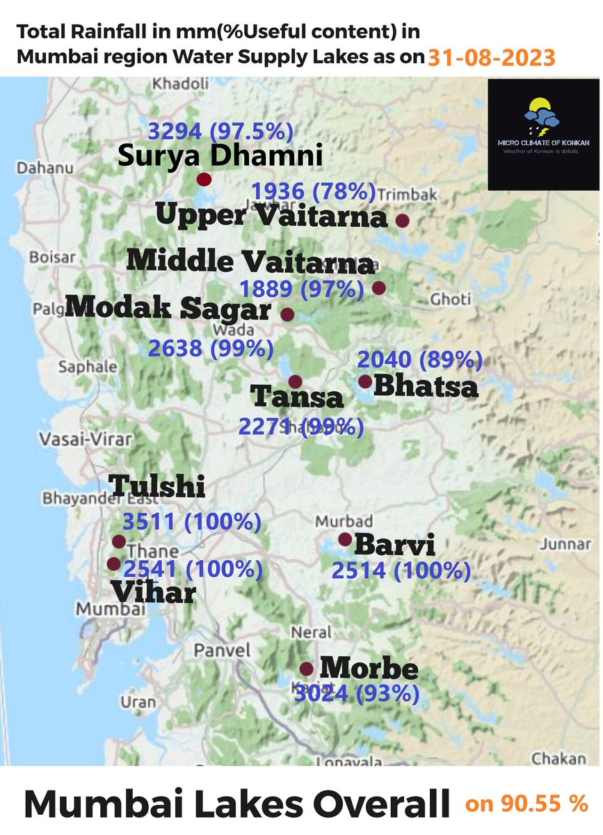 meet_abhijit's tweet photo. #June to #Aug2023 #Rainfall in #Mumbai #MMR #water supplying #Dam area & (% full) in #map format
#मुंबई #धरण क्षेत्रातील जून मधील #पाऊस व पाणी पातळी 🌧️
#MumbaiRains #ThaneRains #Mumbai #Palghar #Thane #NaviMumbai #Damstorage #Mumbailakes #damrainfall #Kokan #Maharashtra #Lakes https://t.co/fpxHWvl7Fg