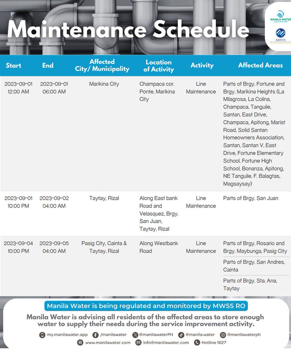 ManilaWaterPH's tweet photo. MAINTENANCE SCHEDULE: Here are the repair and maintenance activities on September 1-6, 2023, in parts of Pasig, Marikina, Cainta, Antipolo &amp; Taytay, Rizal.

Visit https://t.co/7ybX1L9osd.

Manila Water is being regulated and monitored by @mwssro https://t.co/V2eDjAEAns