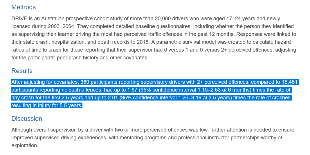 'Learning With a Supervisor Who has Traffic Offences and Young Driver Crashes: The DRIVE Study 13-Year Follow-Up'

@Liikenneturva @TraficomFinland @lvmfi @autokoululiitto

#YoungDrivers #drivingeducation
#liikenneturvallisuus 

dx.doi.org/10.1016/j.jado…