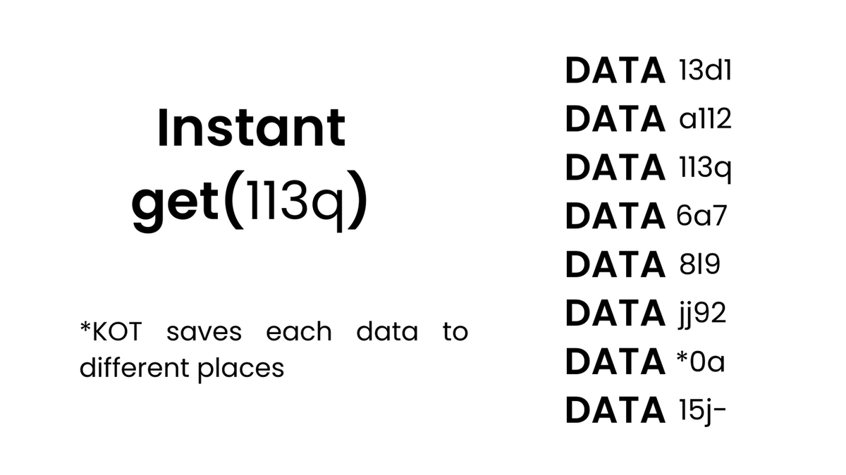 kot_database's tweet photo. Scalability:
Offers stable processing times of set, get, and delete commands, regardless of the dataset's size.
#KOTDatabase #Scalability #Database #Python #KeyvalueDB #DataManagement #DataStorage #github https://t.co/dUYo1tAjdO