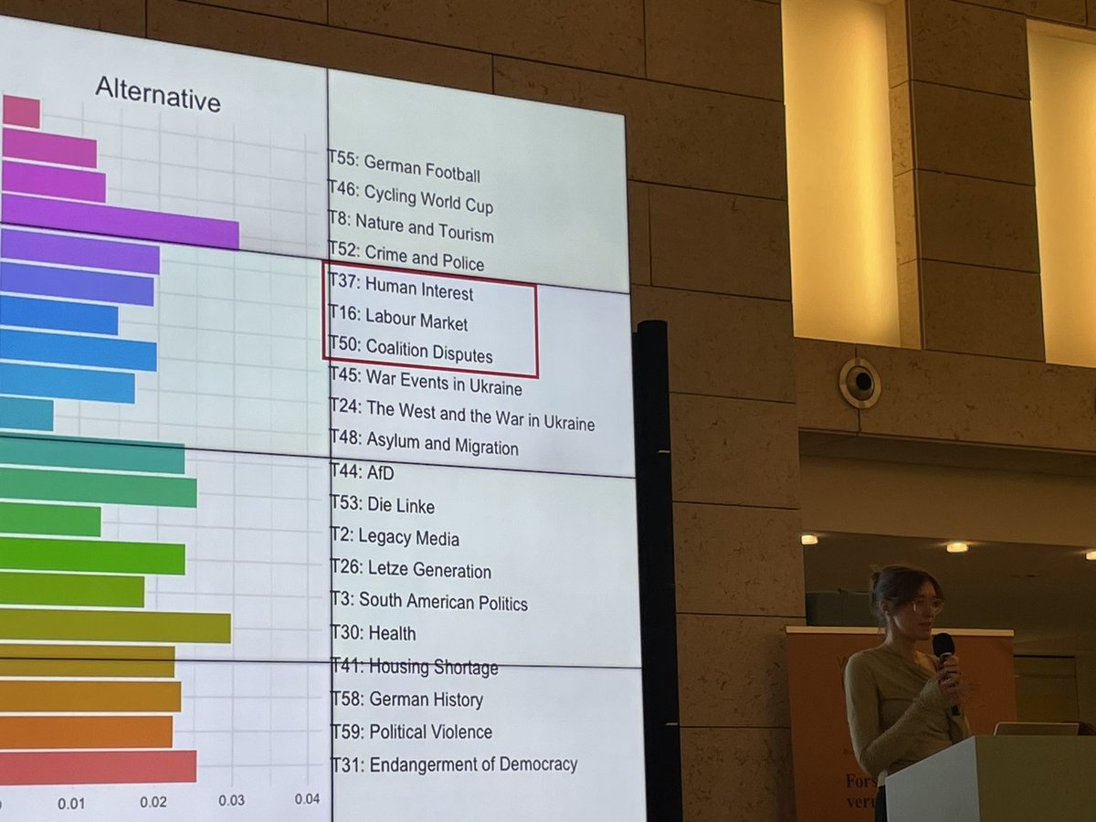 @milzner @vvnbnrt with an innovative approach to distinguish #alternativemedia by topical foci. Partisanship and structural characteristics play an important role here. „We can not assume functional equivalence between types of alternative media“. Great 1st day of #ecreapolcomm23