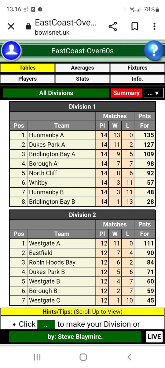 Congratulations to our Hunmanby A team on winning the 1st division championship over 60s and going through the season unbeaten. We'll played to everyone involved.