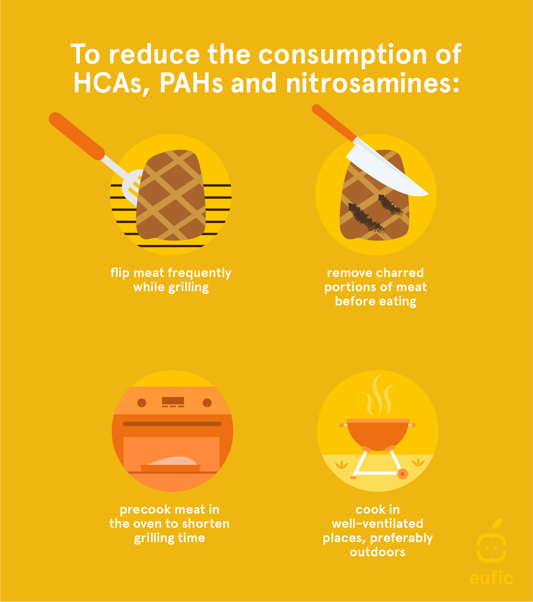 EUFIC's tweet photo. 🌞 Embracing the last rays of summer with a #BBQ?

Remember, meat can produce some unwanted substances that are not great for health. Grill smart, aim for that golden brown instead and enjoy a balanced, varied diet! 🍖🔥 https://t.co/449iATCg54