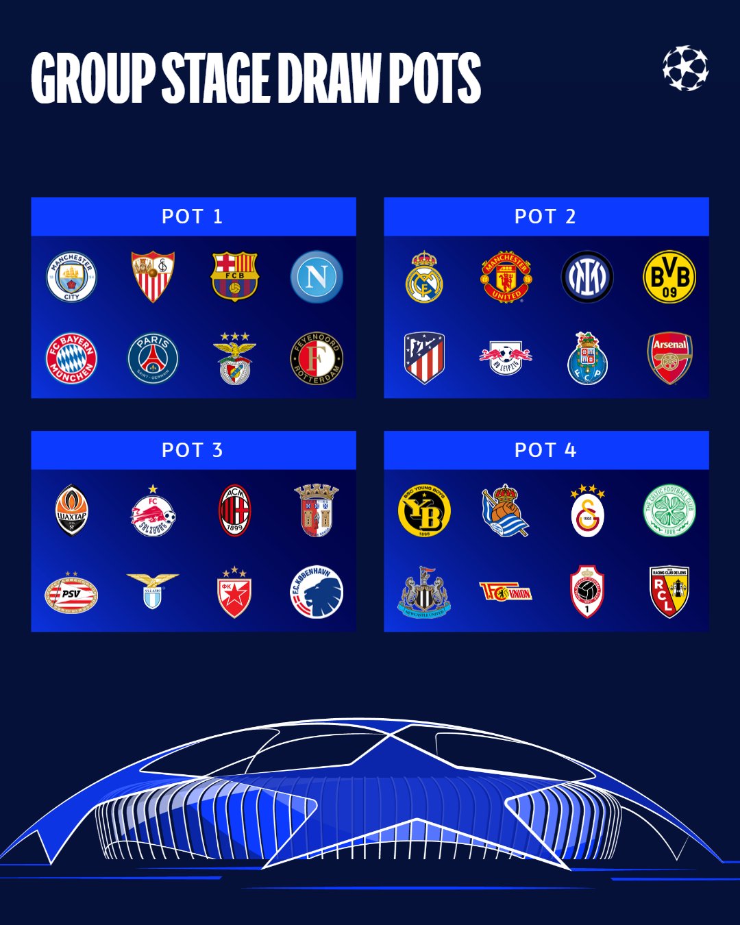 UCL Draw 2023-24 Live Streaming: When and Where To Watch UEFA Champions  League Online SonyLiv and on TV Sony Ten In India