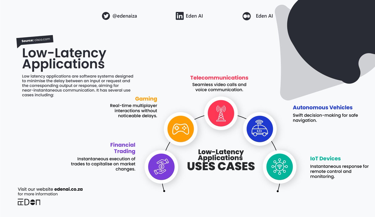 #lowlatency has several #usecases including:

Read more: cisco.com/c/en/us/soluti…

#edenai #datascientists #datascience #algorithms #AI #ML #data #Engineering #artificialintelligence #analysts #research #advisory #trends #usecases #application #datacleansing #datamanagement