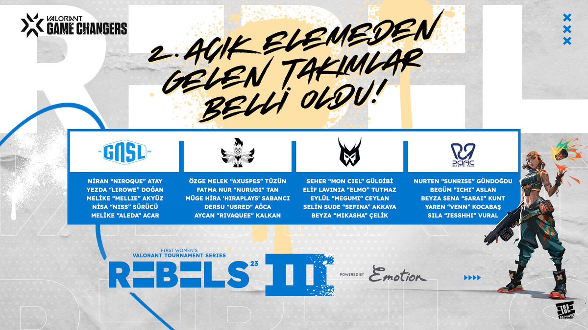 REBELS III Powered by Emotion’da 2. Açık elemelerden gelen takımlar belli oldu!

Sence en iyi kadroya sahip takım hangisi?