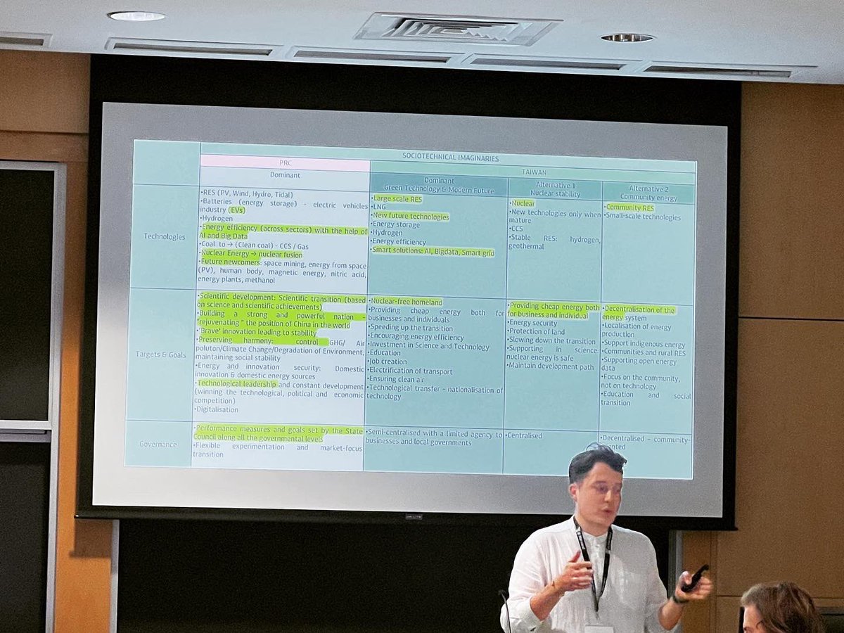 tadeusz_rudek's tweet photo. Capturing (Un)Simmilar perspective on #Chinese and #Taiwanese #EnergyTransition . #Reflexive #PublicReason at #Harvard #SDN23 https://t.co/VkoAu5eHHH