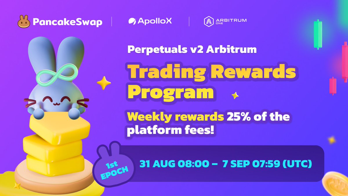 PancakeSwap's tweet image. 🚀 Introducing the Perpetuals v2 Arbitrum Trading Rewards Program! 🎉 

🏆 The 1st Epoch is live - offering traders the chance to earn from 25% of platform trading fees weekly!

🔥 Trade with unprecedented advantages and enjoy the lowest perps trading fees on @arbitrum 

📅 1st…