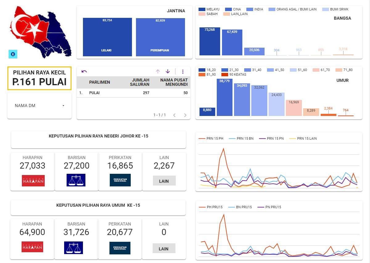 TheElectionsLab tweet media