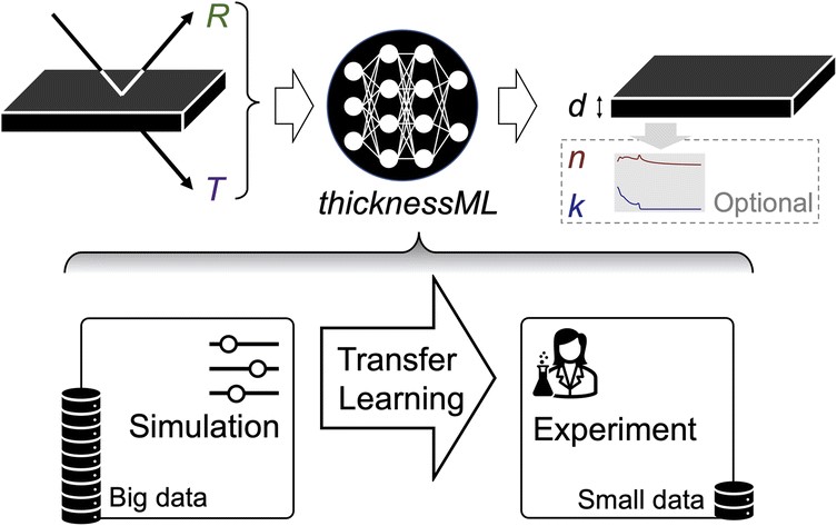 Digital Discovery tweet media
