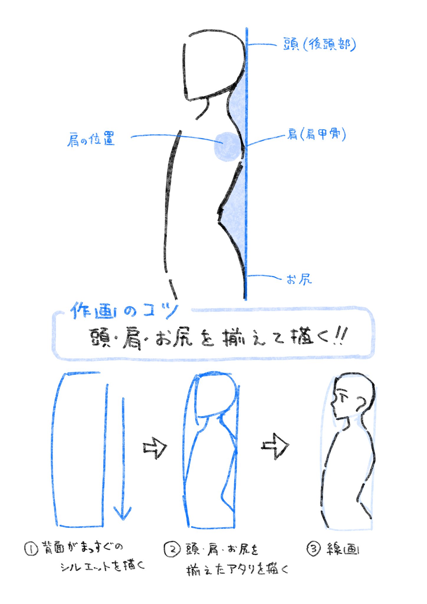 96こげ【それっぽく描くコツ】 on X: 