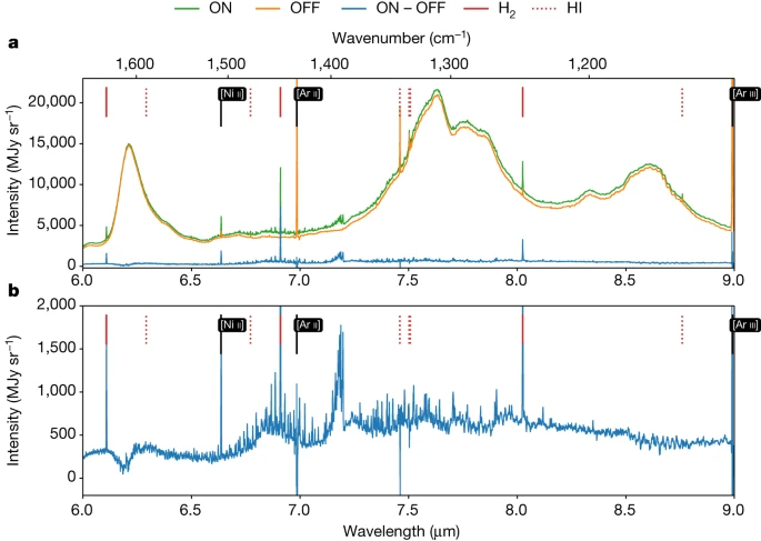 A beautiful spectrum of CH3+ by JWST in a protoplanetary disk by Berne et al.  (2023) doi.org/10.1038/s41586… (from June). Methyl cation is not in ExoMol, but is it needed?