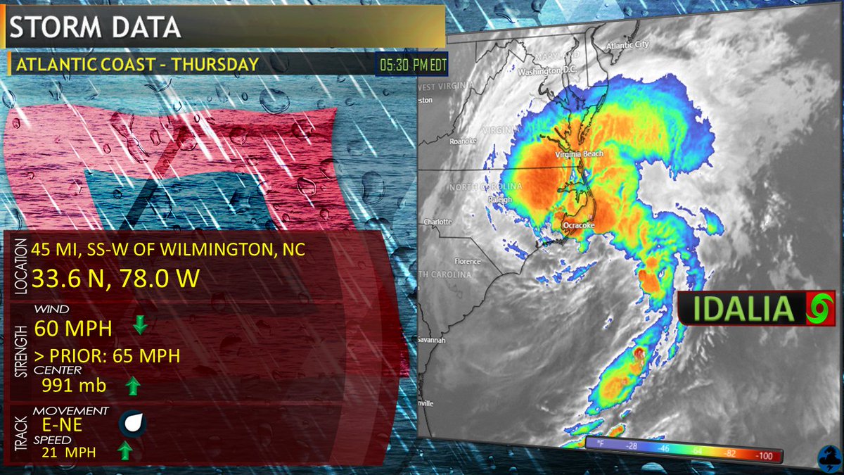 < Updt: Time on graphic should read 05:30 AM EDT. > 
Storm update for #IDALIA , currently a tropical storm, looking to leave #NorthCarolina and head into the Atlantic to join Franklin. #ncwx