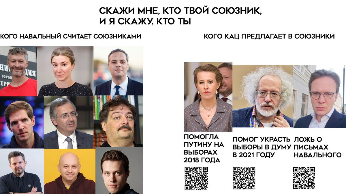 Посмотрел очередной наброс Каца на Навального. Понятно, что, кто воспринимает мир не только по роликам Каца, сами знают, сколько там вранья и передергивания. Но для наглядности рассмотрим, что такое 'Навальный против всех' и что такое 'ценные союзники' в версии Максима.