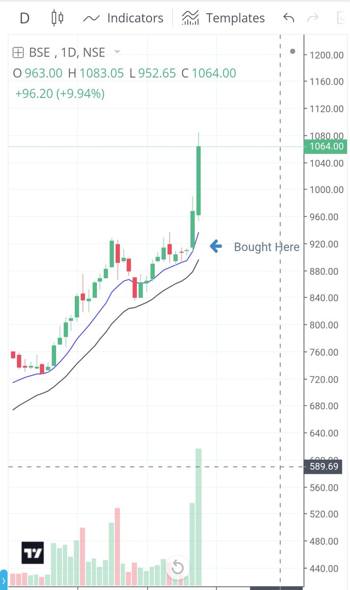 amanjain702's tweet image. Doing good as of now, 8R+ running. Holding Full.
 
#UpdatedChart